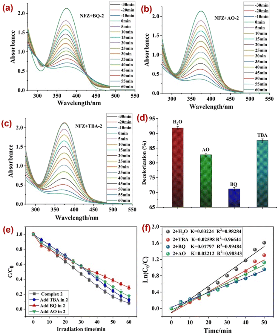 New 3,5-bis(3,4-dicarboxyphenoxy)benzoic acid-appended Mn( ii )  coordination polymers: synthesis, characterization and antibiotic  photodegradation pro  - CrystEngComm (RSC Publishing)  DOI:10.1039/D3CE01285A