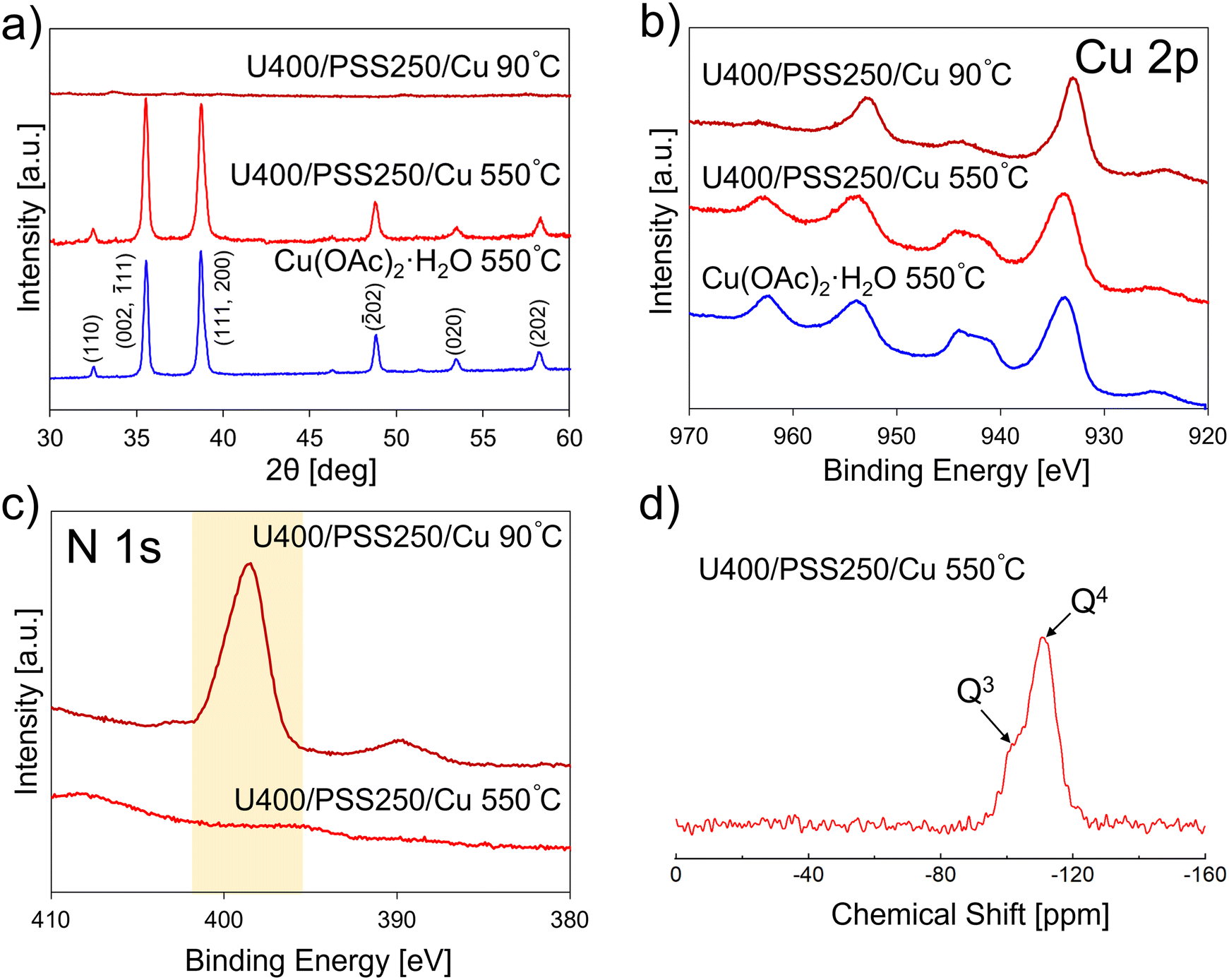 Structure-directing synthesis of porous CuO–SiO 2