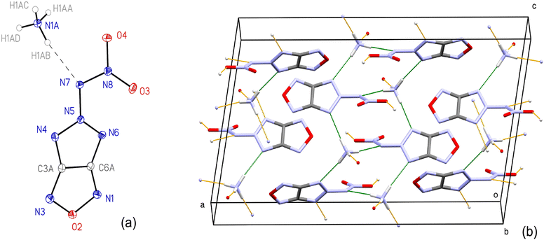 Insight into the structural and energetic features of substituted 