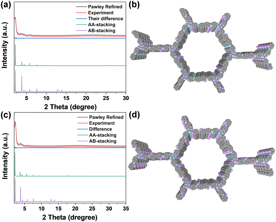 Light-up covalent organic frameworks with flexible wall design for ...