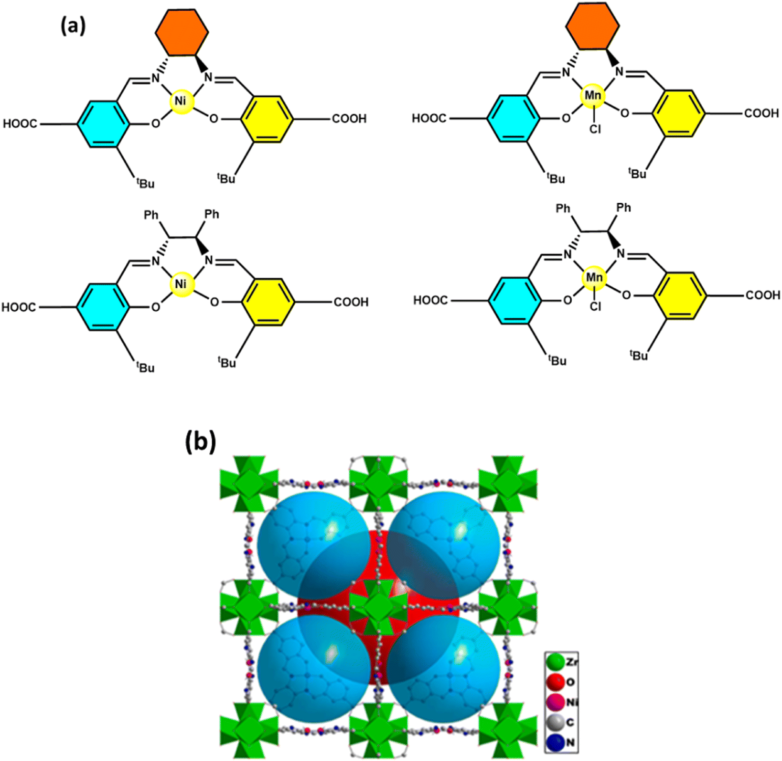 Turning CO 2 into treasure: the promise of metal–organic Turning CO 2 into treasure: the promise of metal–organic