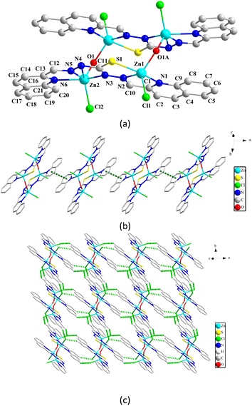 Synthesis, crystal structures and luminescence properties of Zn