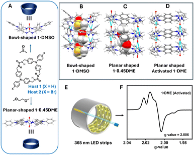 image file: d4ce00839a-f1.tif