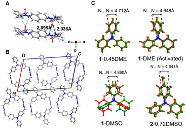 image file: d4ce00839a-f3.tif