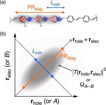 An ideal gas is taken from (Pi, Vi) to (Pf, Vf) in three different ways.  Identify the process in which the work done on the gas the most. - Physics