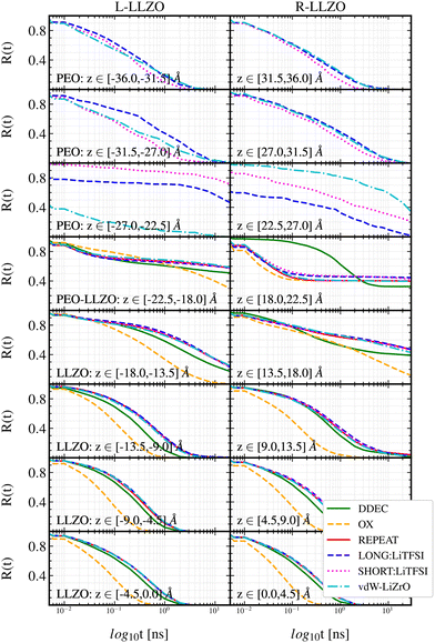 image file: d3cp04617f-f3.tif