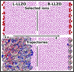 image file: d3cp04617f-f4.tif