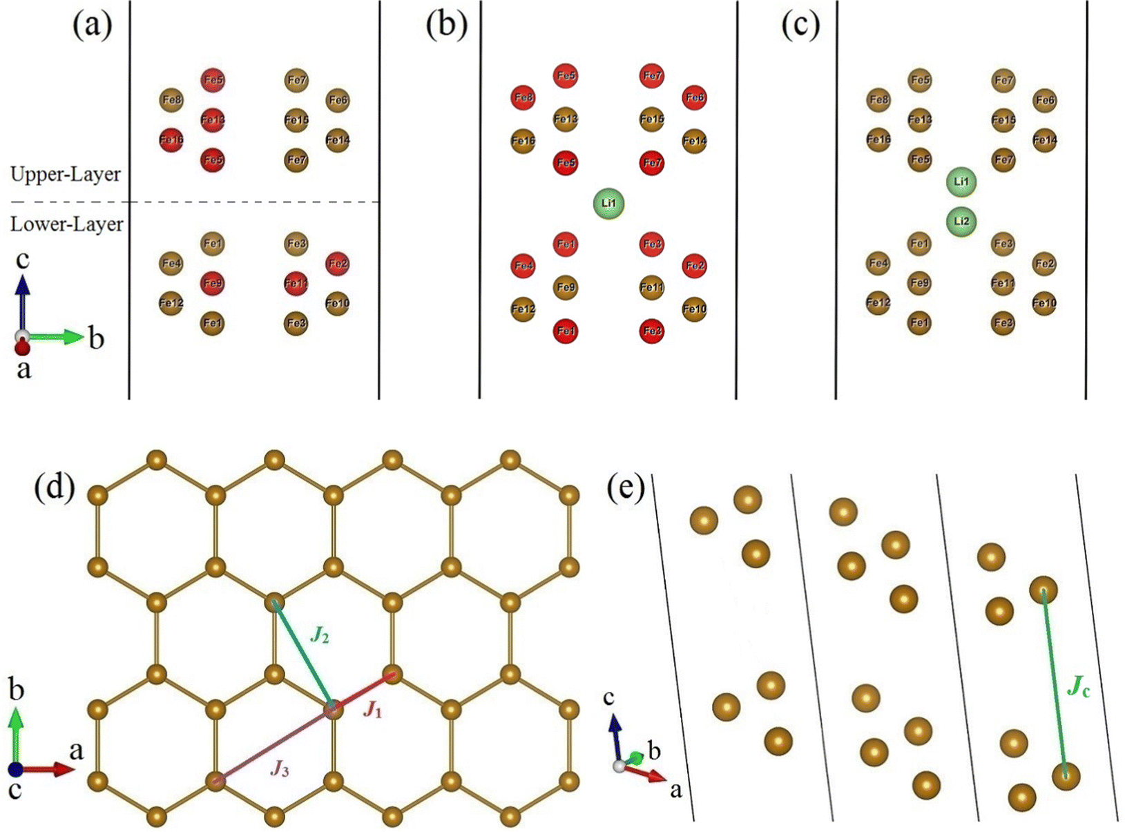 Li-ion intercalation-driven control of two-dimensional magnetism 