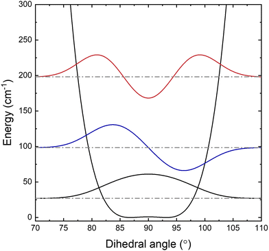 image file: d3cp04812h-f6.tif