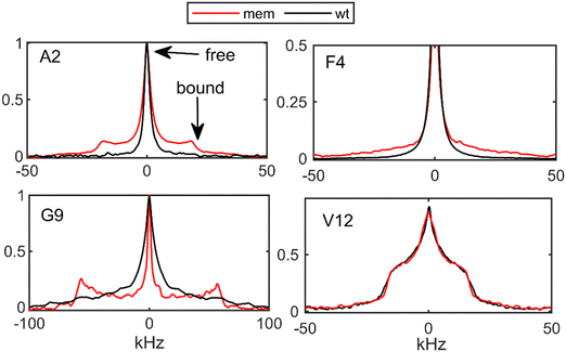 image file: d3cp04824a-f3.tif