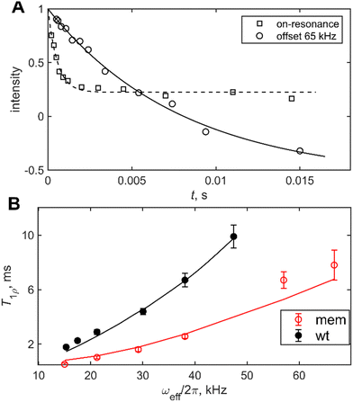 image file: d3cp04824a-f5.tif
