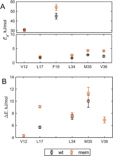 image file: d3cp04824a-f8.tif