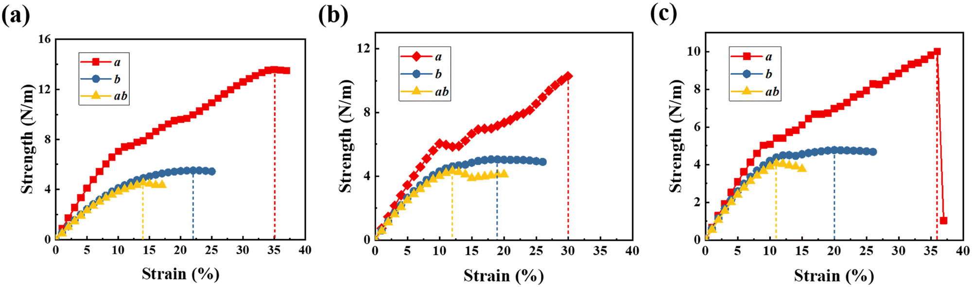 First-principles prediction of ferroelectric Janus Si 2 XY (X/Y 