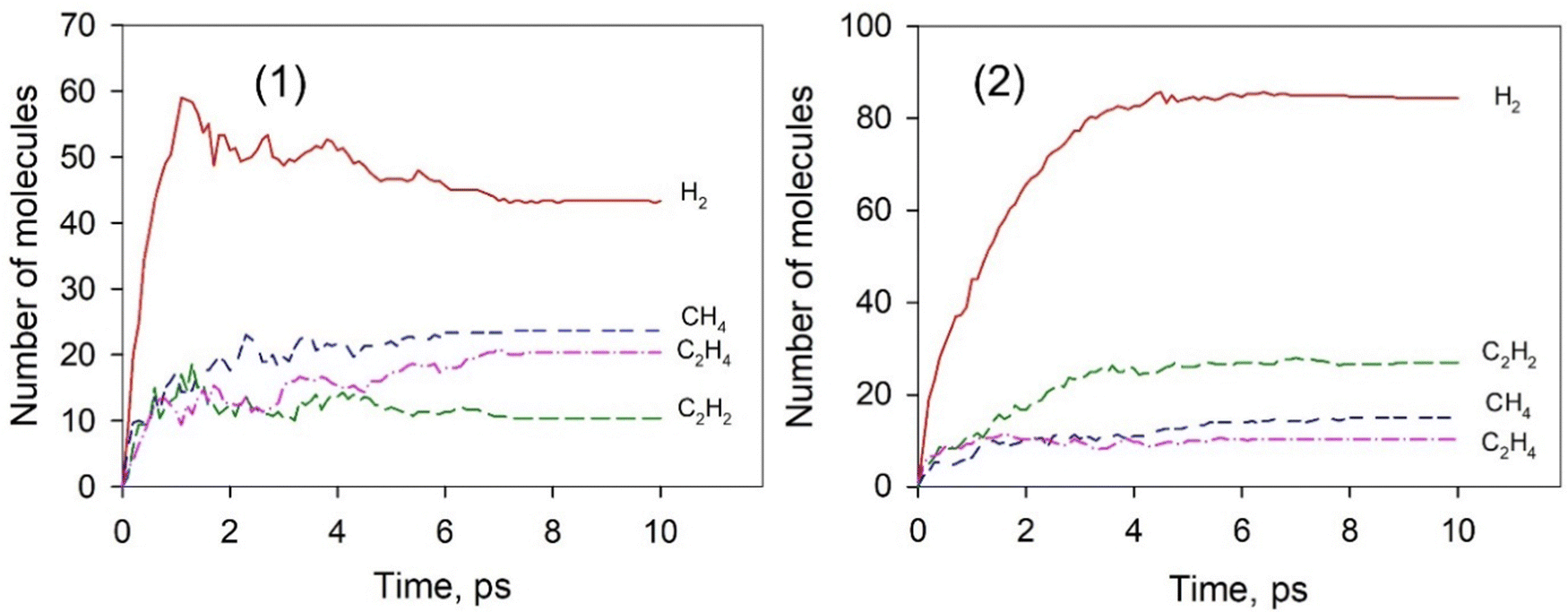 Higher hydrogen fractions in dielectric polymers boost self