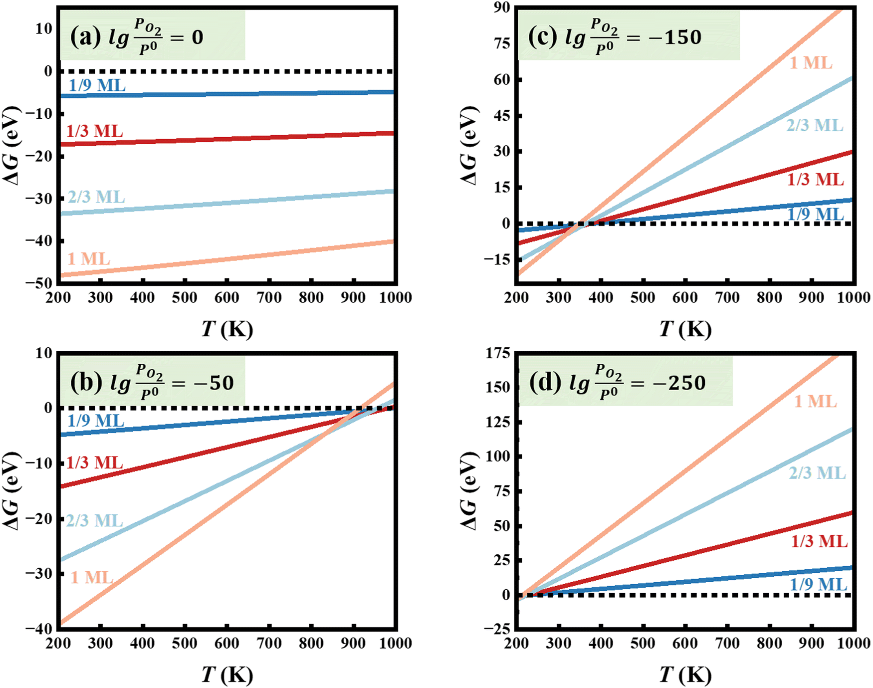 ta！ Effects of oxygen adsorption on the corrosion behavior of