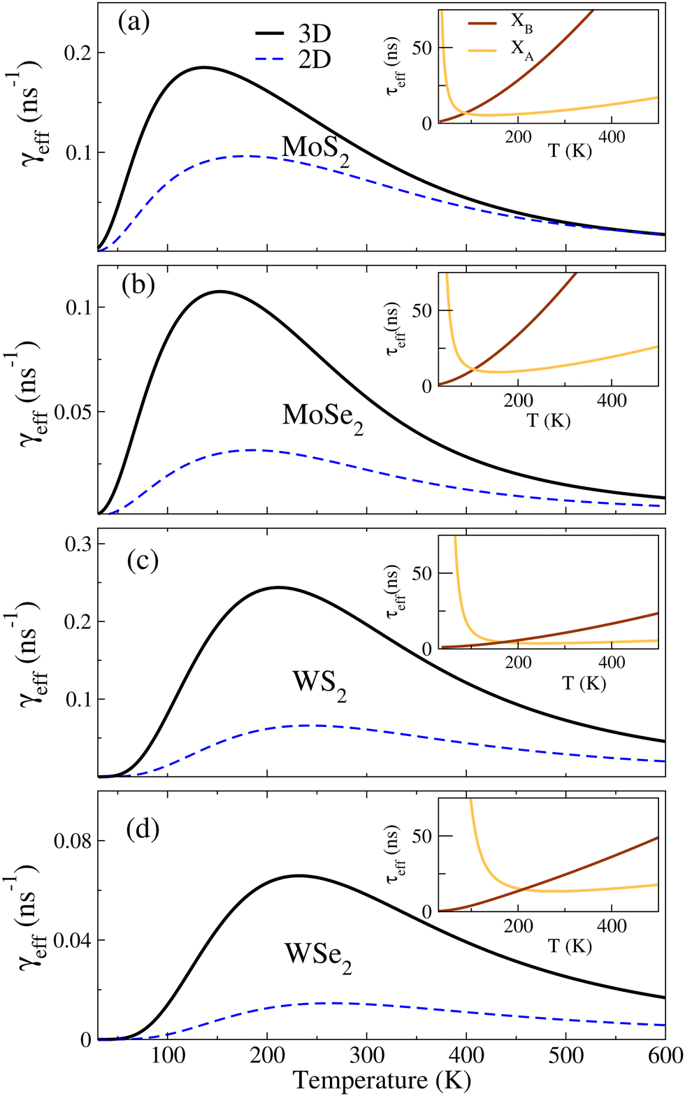 Optical spectra and exciton radiative lifetimes in bulk transition 