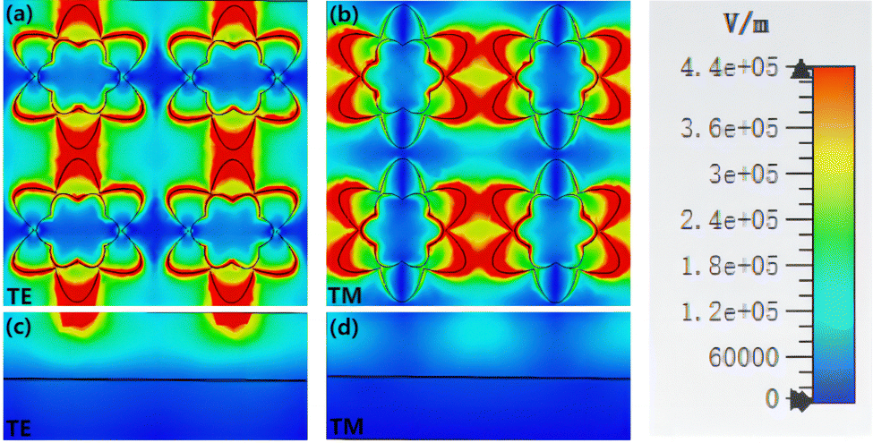 Switching of linear polarization conversion as VO2 transitions from