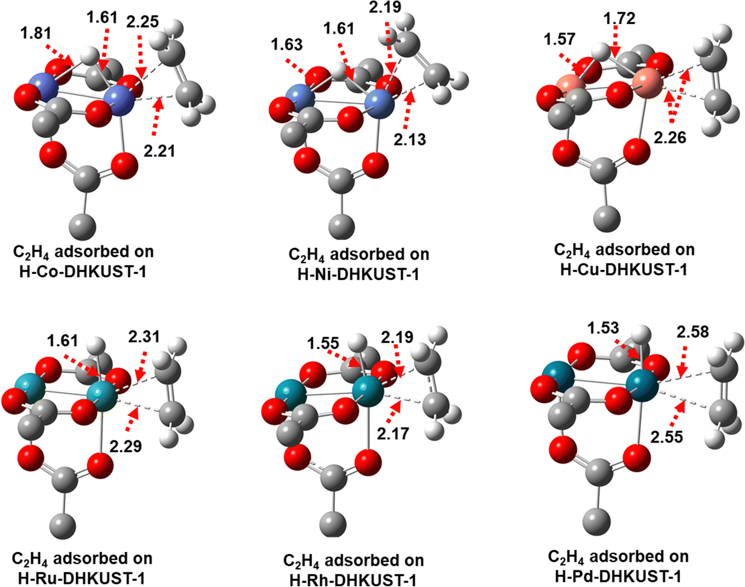 Computational design of metal hydrides on a defective metal