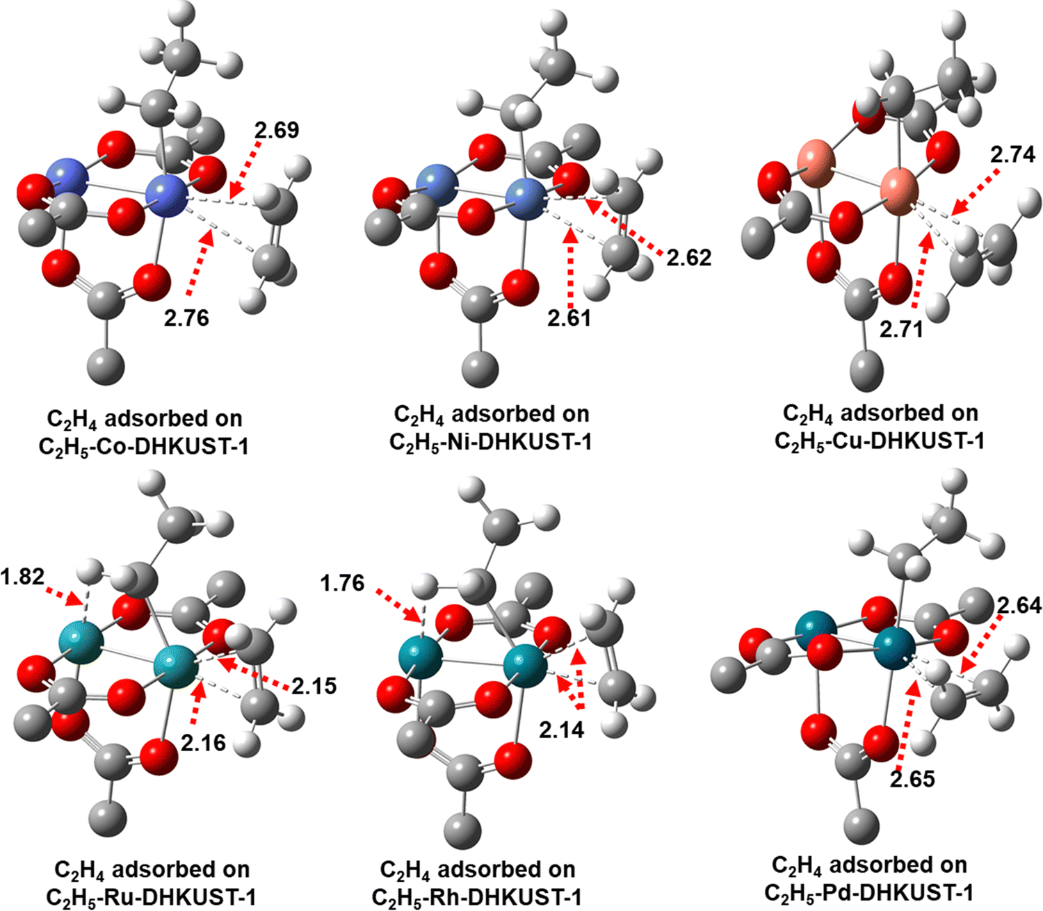 Computational design of metal hydrides on a defective metal