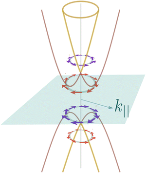 image file: d4cp00165f-f1.tif