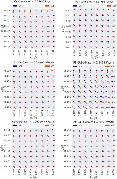image file: d4cp00165f-f11.tif
