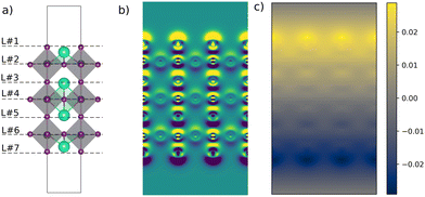 image file: d4cp00165f-f2.tif