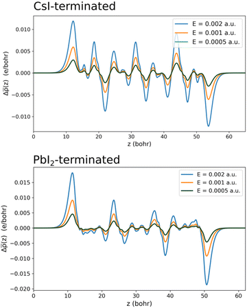 image file: d4cp00165f-f3.tif