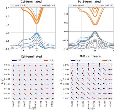 image file: d4cp00165f-f4.tif