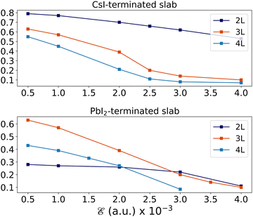 image file: d4cp00165f-f5.tif