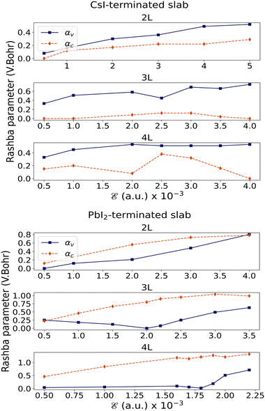 image file: d4cp00165f-f6.tif
