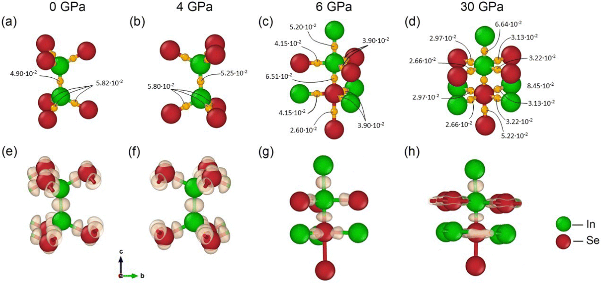 Chemical bonding within A III B VI materials under uniaxial compression ...