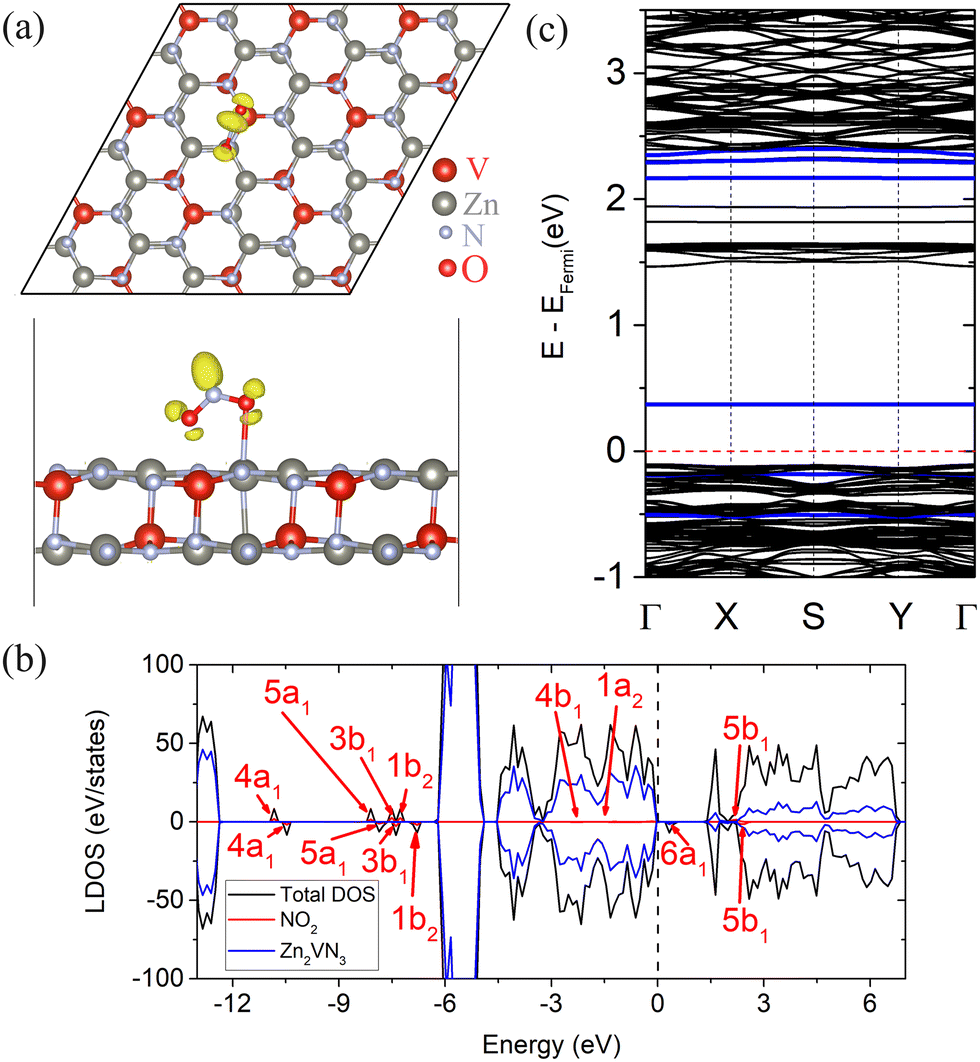 Tubene: An Exotic Two-Dimensional Carbon Allotrope with