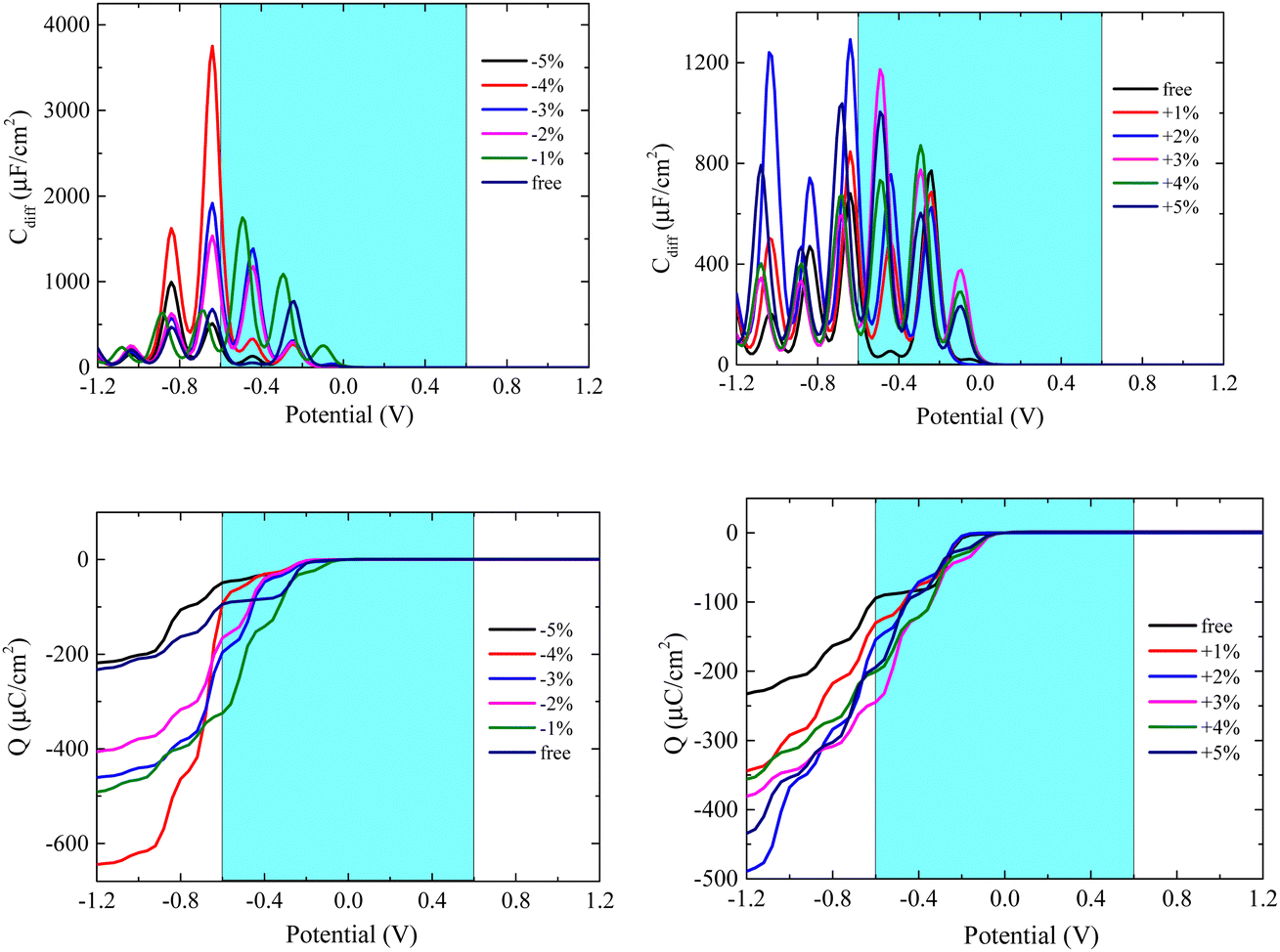 通販サイト一覧 Regulating the capacitance quantum properties, electronic 小物