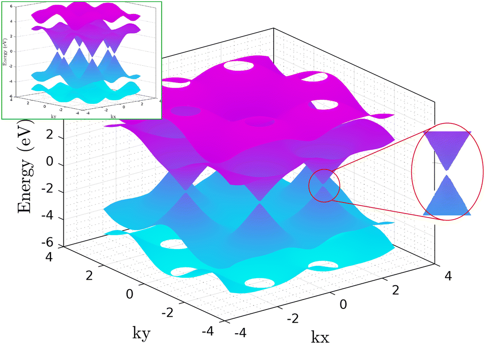 Two-dimensional bilayer blue phosphorus Dirac-like material