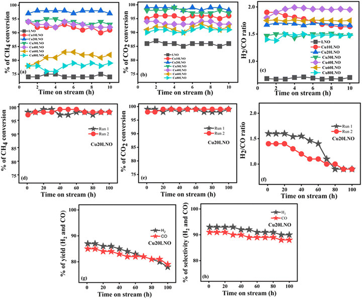 image file: d4cp02252a-f2.tif