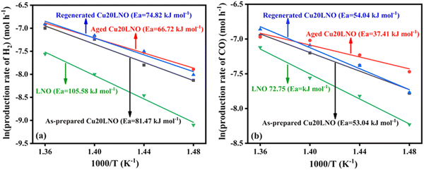 image file: d4cp02252a-f3.tif