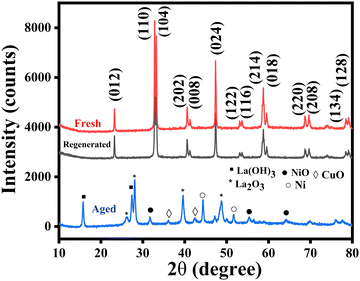 image file: d4cp02252a-f4.tif