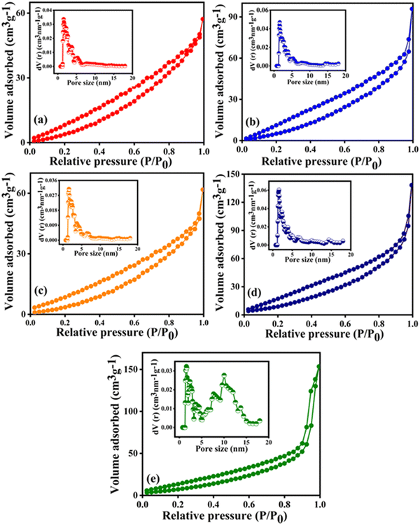 image file: d4cp02252a-f7.tif