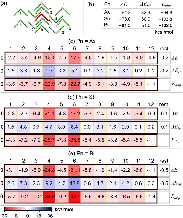 image file: d4cp03697b-f6.tif