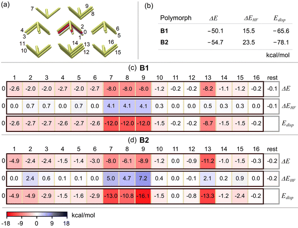 image file: d4cp03697b-f8.tif