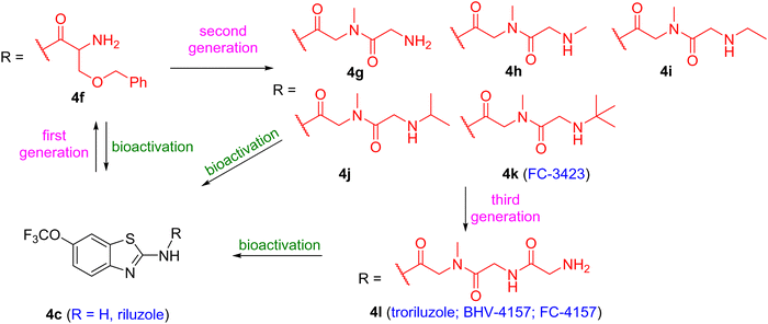 Prodrugs as empowering tools in drug discovery and development