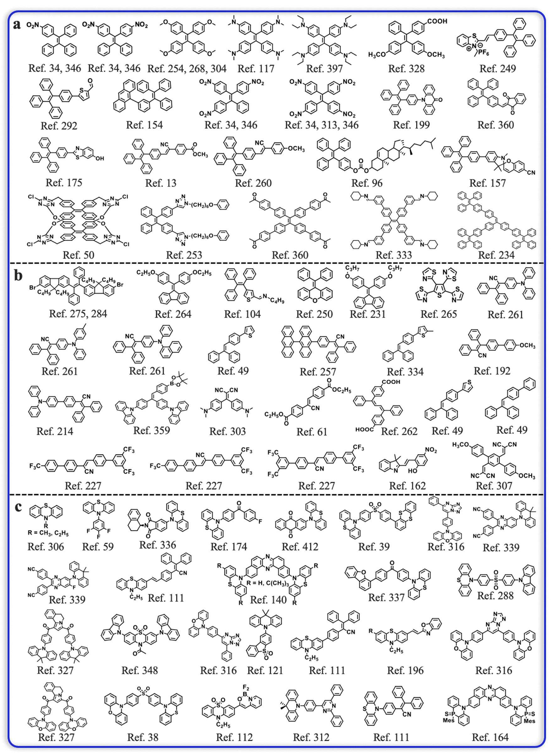 Stimuli-fluorochromic smart organic materials - Chemical Society Reviews  (RSC Publishing) DOI:10.1039/D2CS00976E