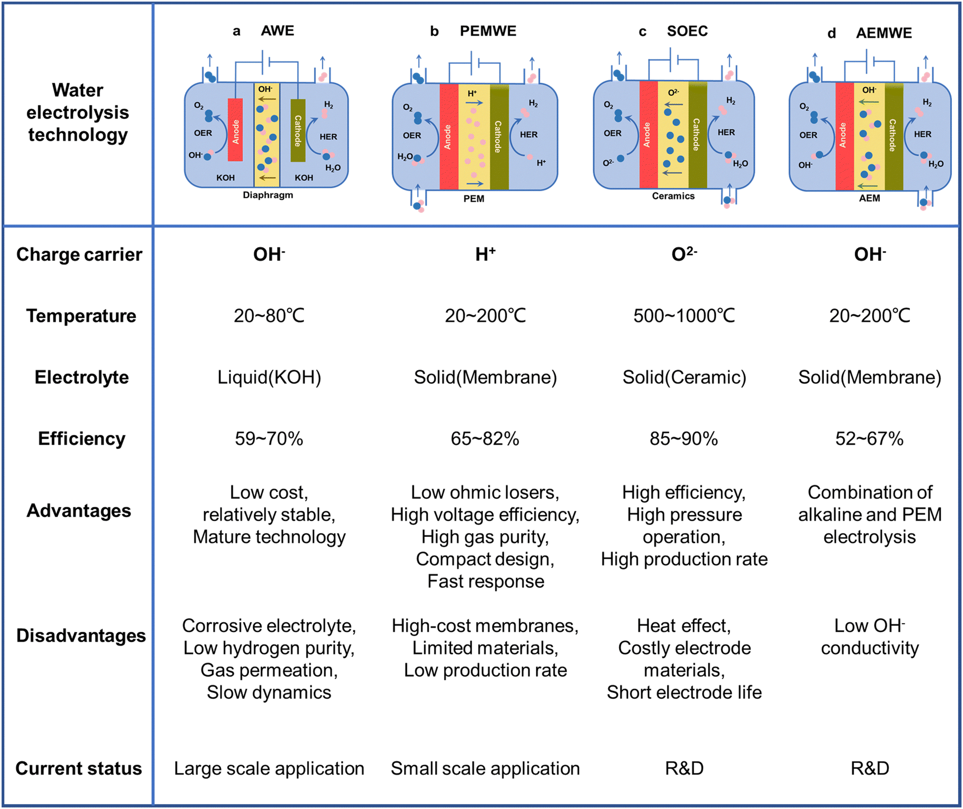 Stability of electrocatalytic OER: from principle to Stability of electrocatalytic OER: from principle to