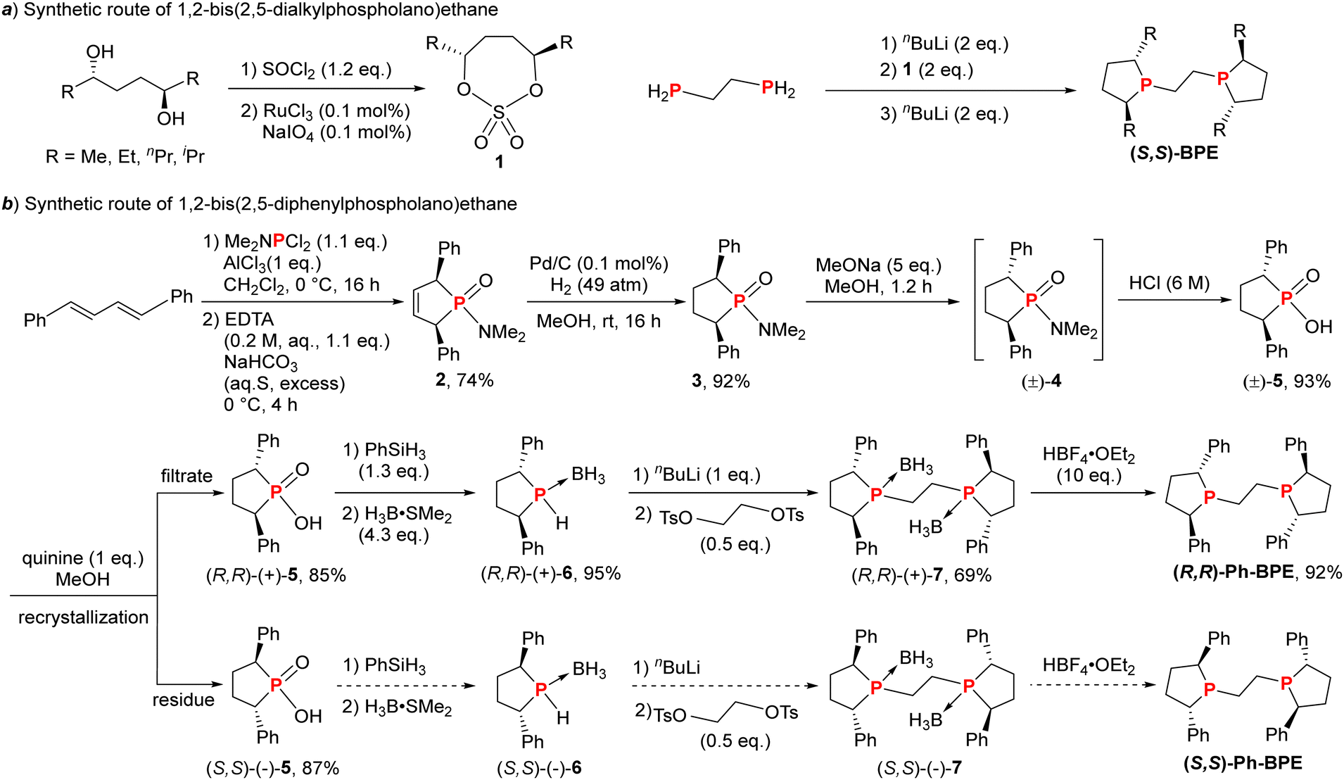 Chiral bisphosphine Ph-BPE ligand: a rising star in asymmetric