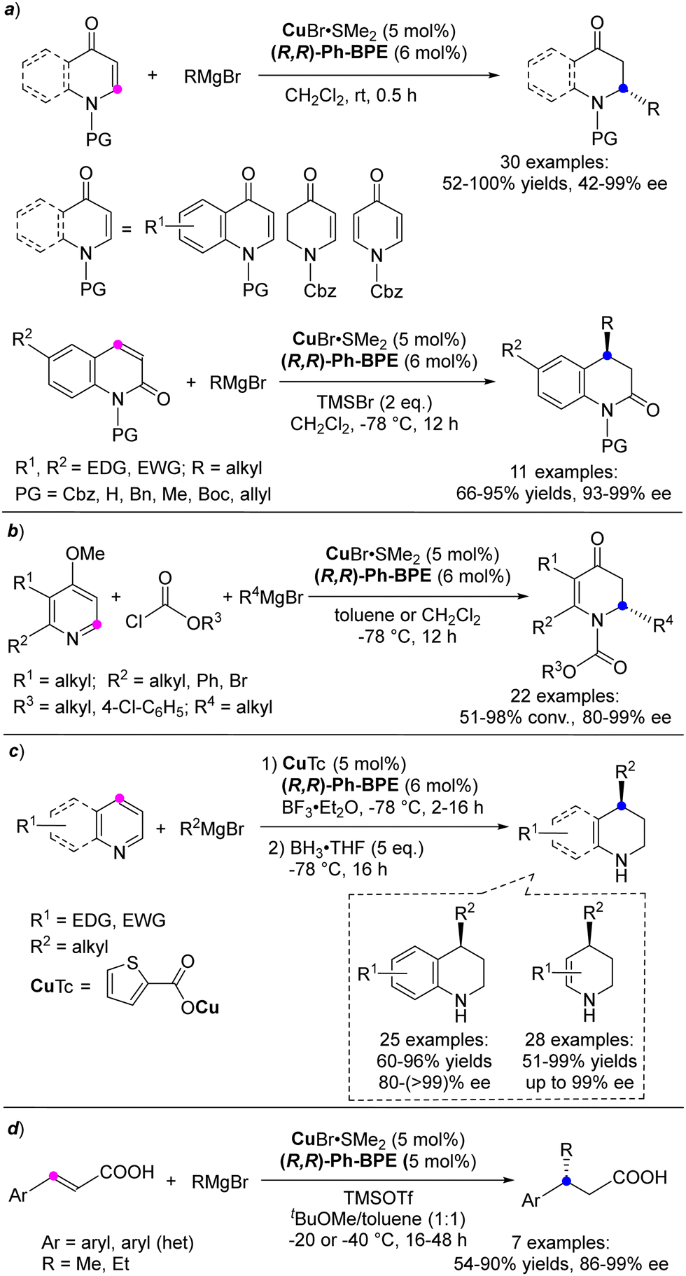 Chiral bisphosphine Ph-BPE ligand: a rising star in asymmetric