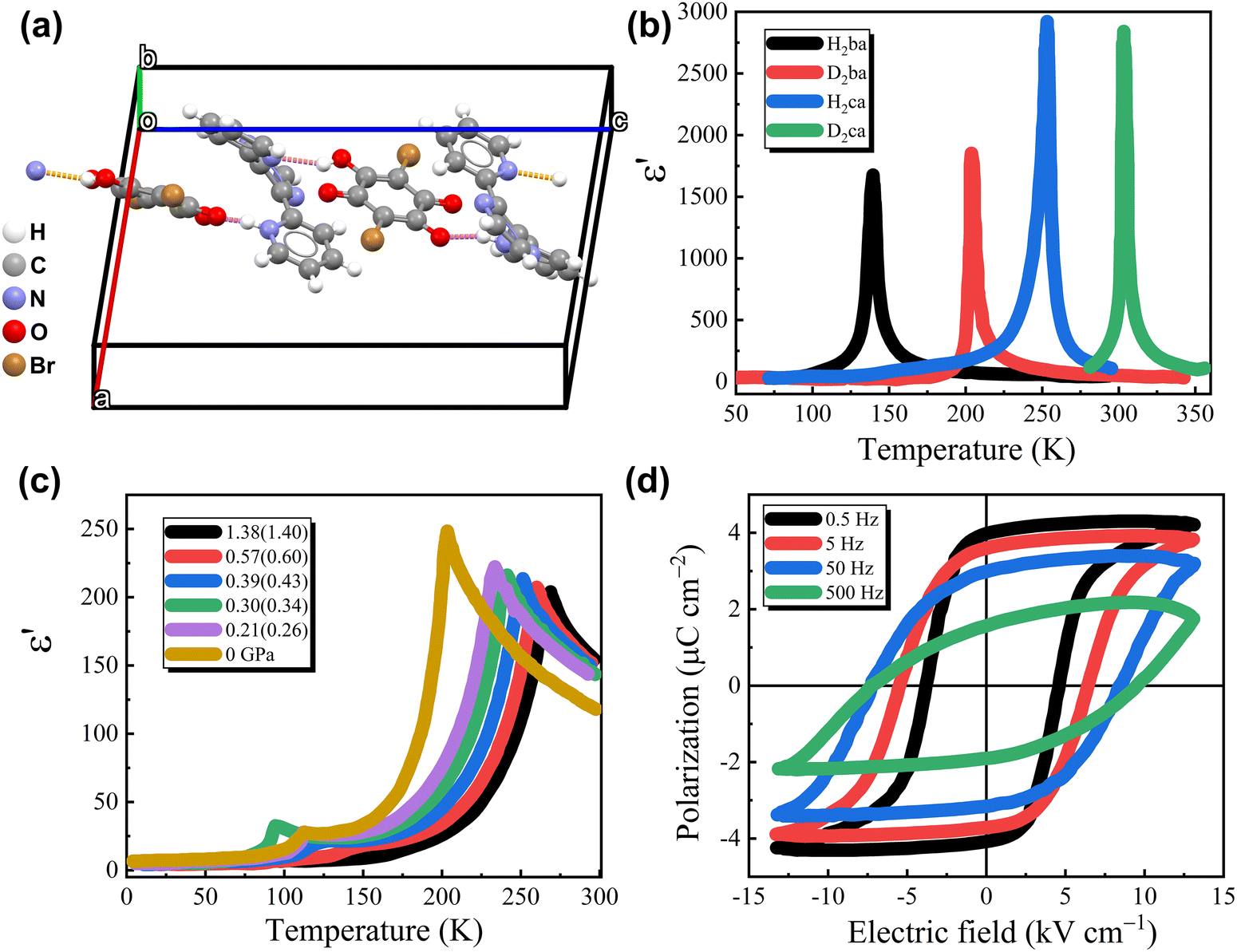 TWICE - st The past 10 years of molecular ferroelectrics: structures