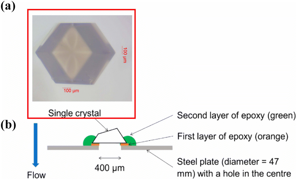 Non-CO 2 greenhouse gas separation using advanced porous
