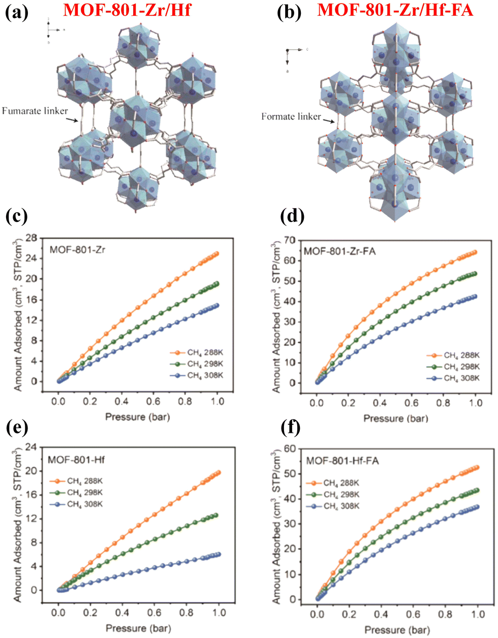 AI Non-CO 2 greenhouse gas separation using advanced porous