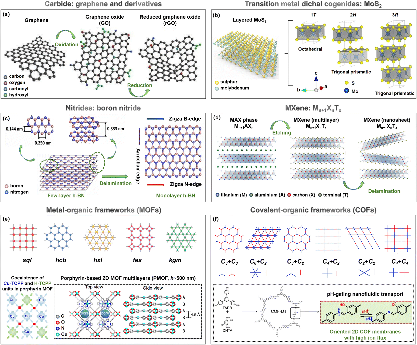 Bioinspired 2D nanofluidic membranes for energy applications 