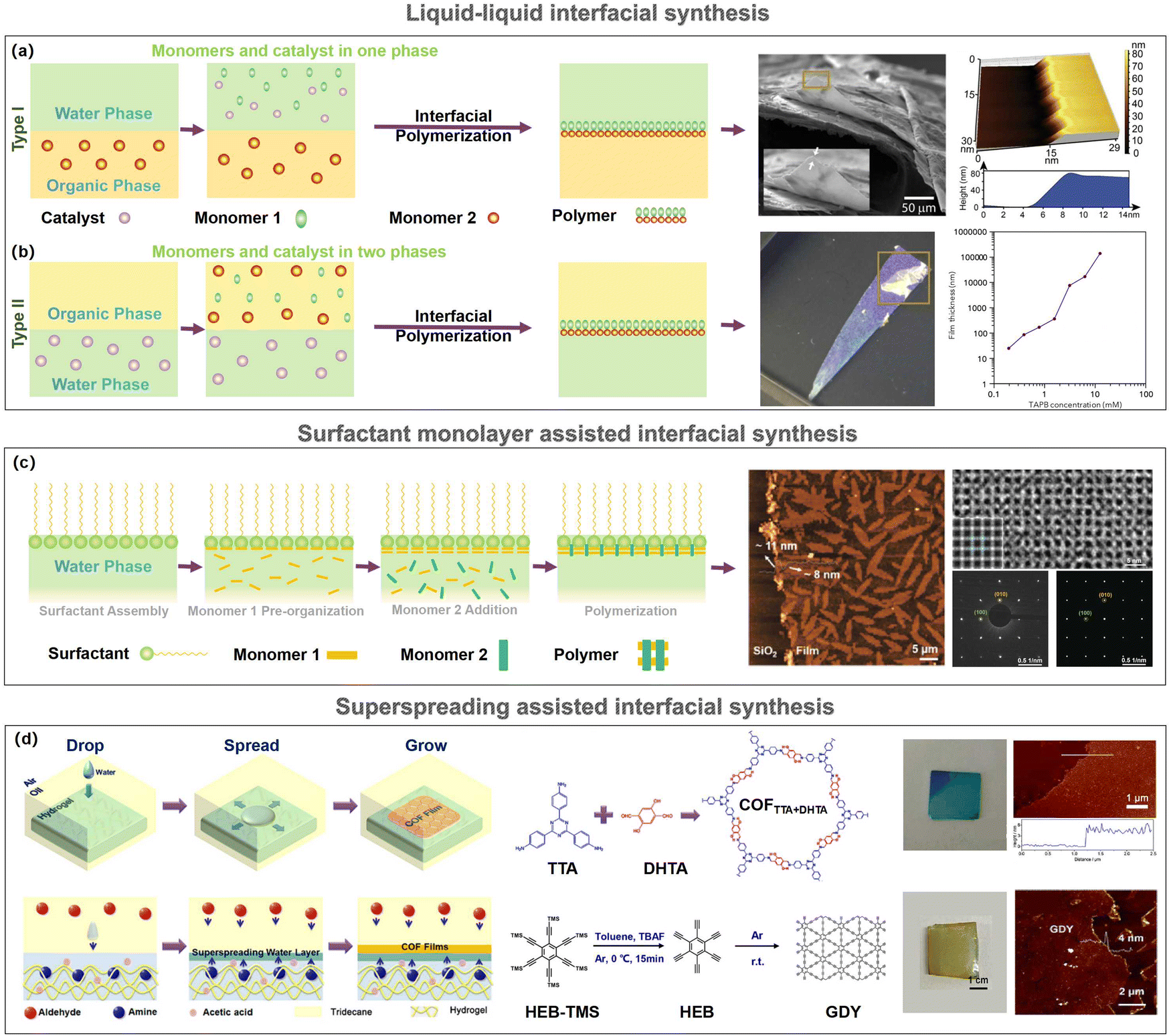 Bioinspired 2D nanofluidic membranes for energy applications Bioinspired 2D nanofluidic membranes for energy applications